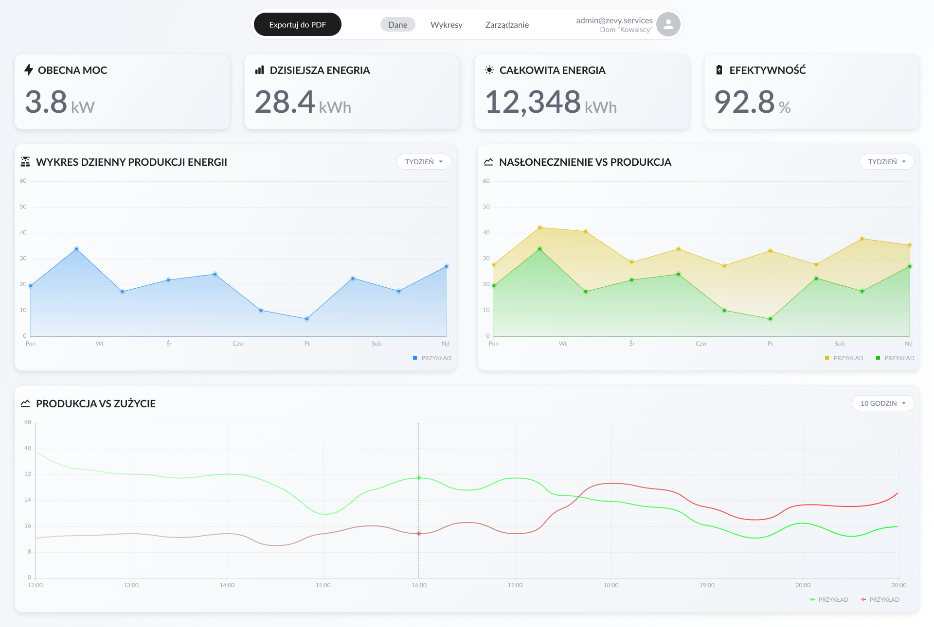 Dashboard dla Instalacji Fotowoltaicznych - screenshot 2